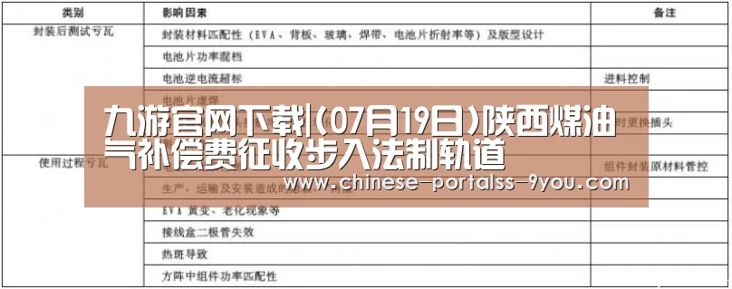 九游官网下载|(07月19日)陕西煤油气补偿费征收步入法制轨道(图4) 九游游戏平台官网